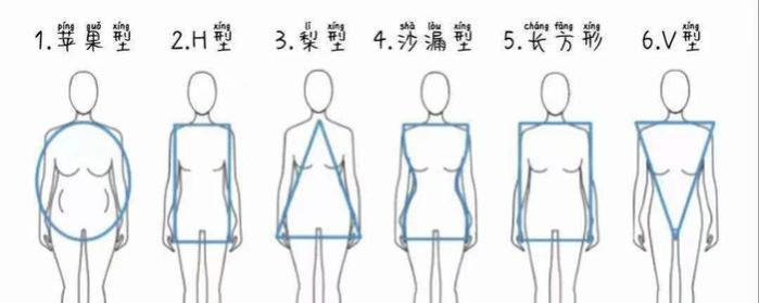 五种身材穿搭指南：如何打造完美造型
